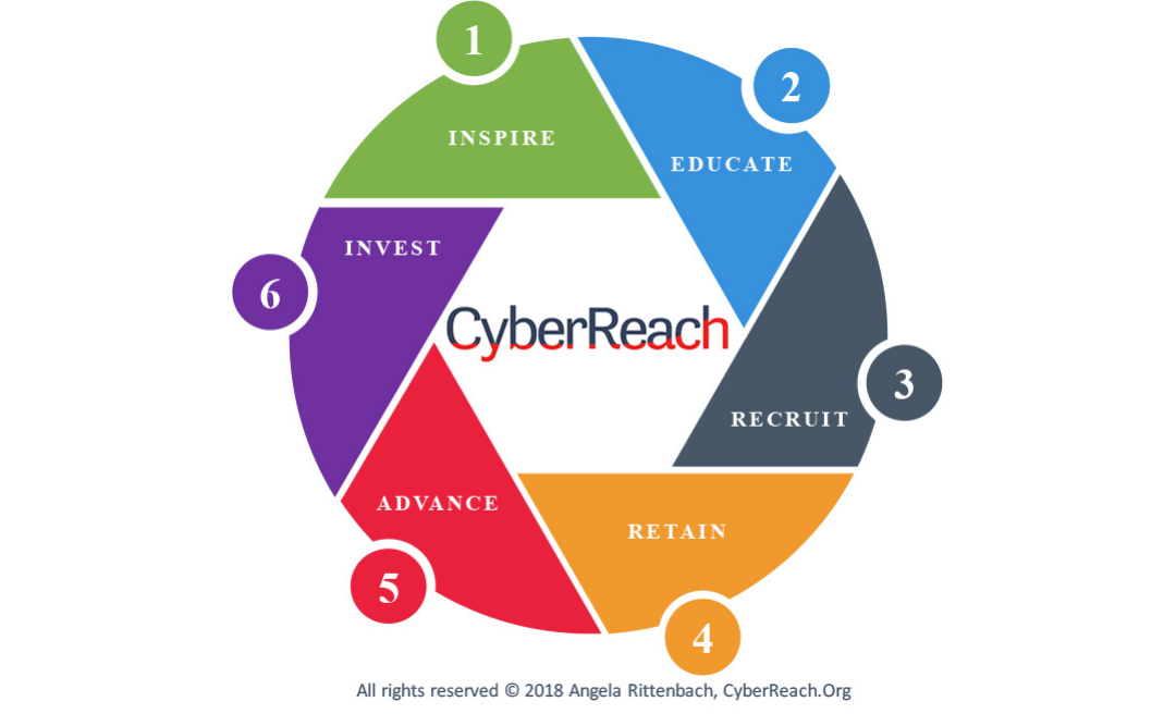 Riverstone Solutions CEO launches CyberReach.Org, A Cyber and STEM non-profit